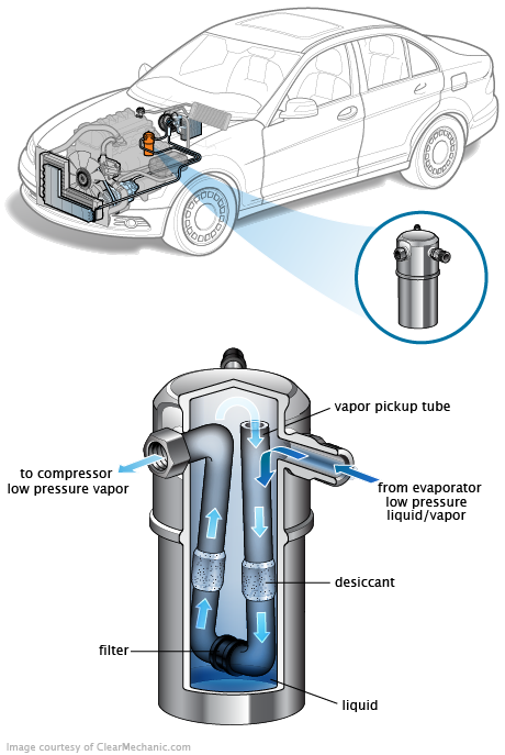 See C0162 repair manual